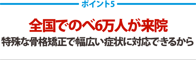 全国ででのべ6万人が来院特殊な骨格矯正で幅広い症状に対応できるから